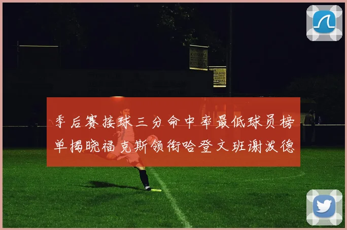 季后赛接球三分命中率最低球员榜单揭晓福克斯领衔哈登文班谢泼德紧随其后